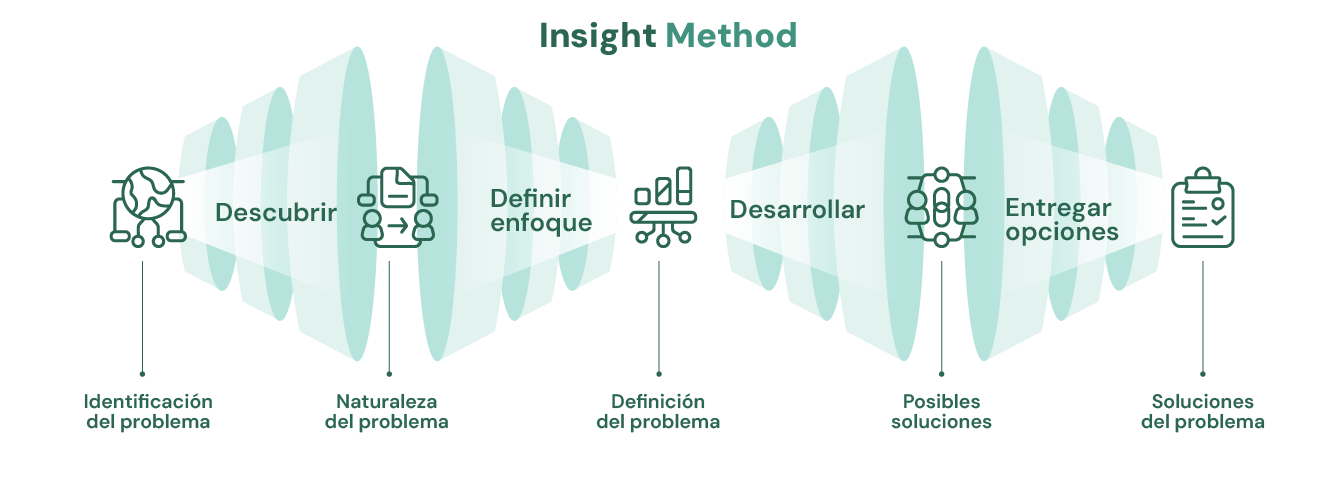 grafico insight2 grafico insight2